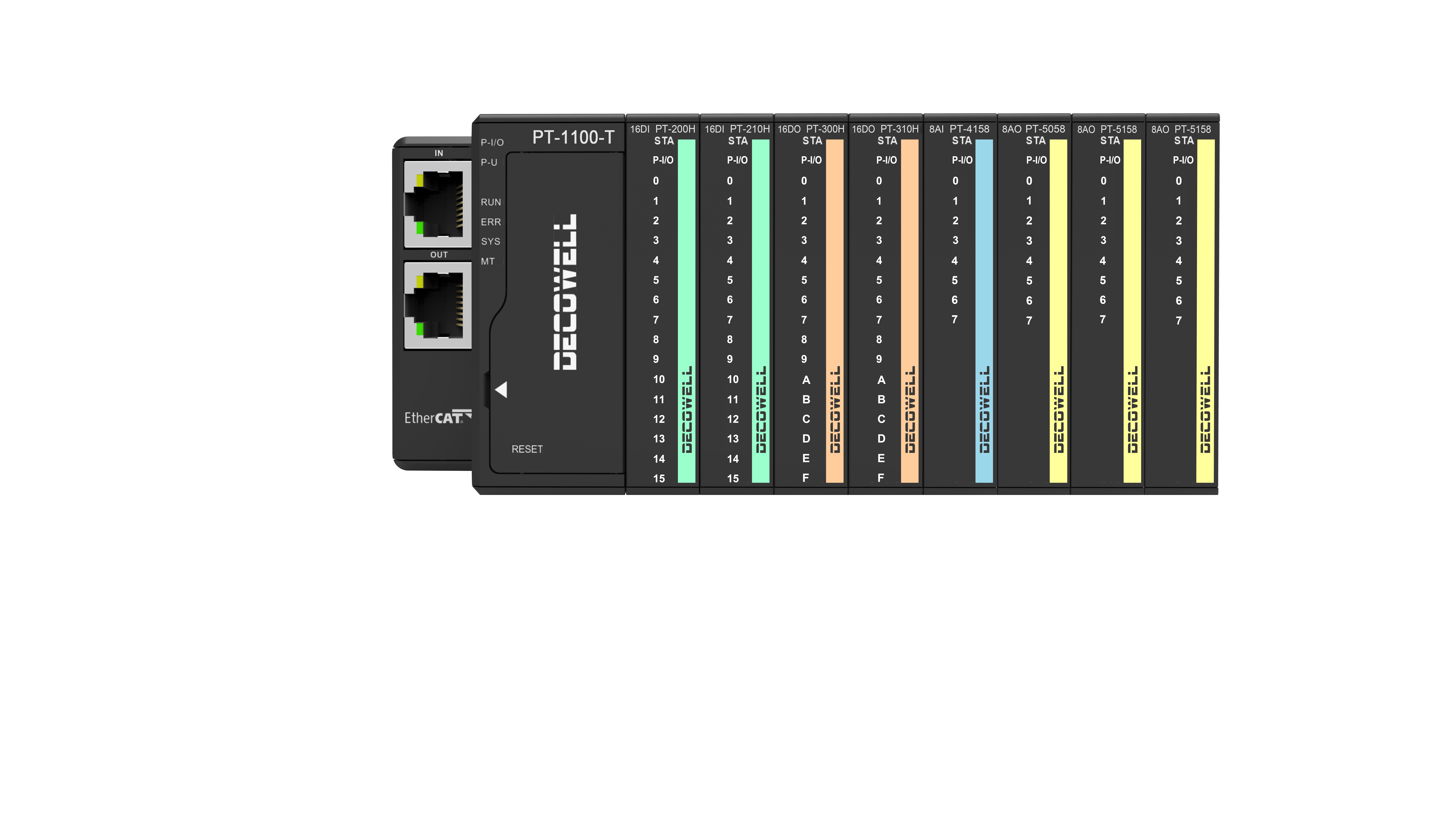 أحدث مدونات الشركة حول ما هي وحدات الإدخال/الإخراج فائقة النحافة من نوع البطاقة، ولماذا هي مهمة في صناعة الأتمتة؟
